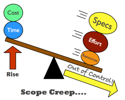 Scope-Creep2
